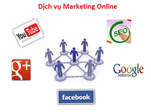 tai-sao-ban-nen-chon-dich-vu-marketing-online-1
